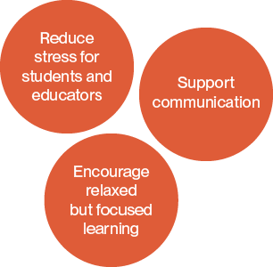 Screenwood|Optimising Acoustics in Education