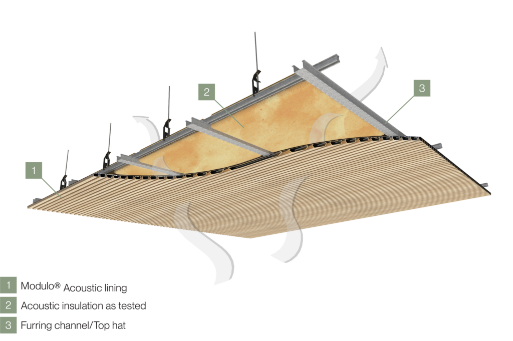 Screenwood | Acoustic Timber Panels for Offices